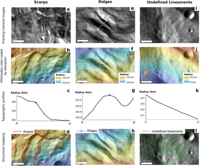 Fig. 3. Identification and classification of basin structures based on FC image, hillshades, and topographic profiles with examples of mapping.
