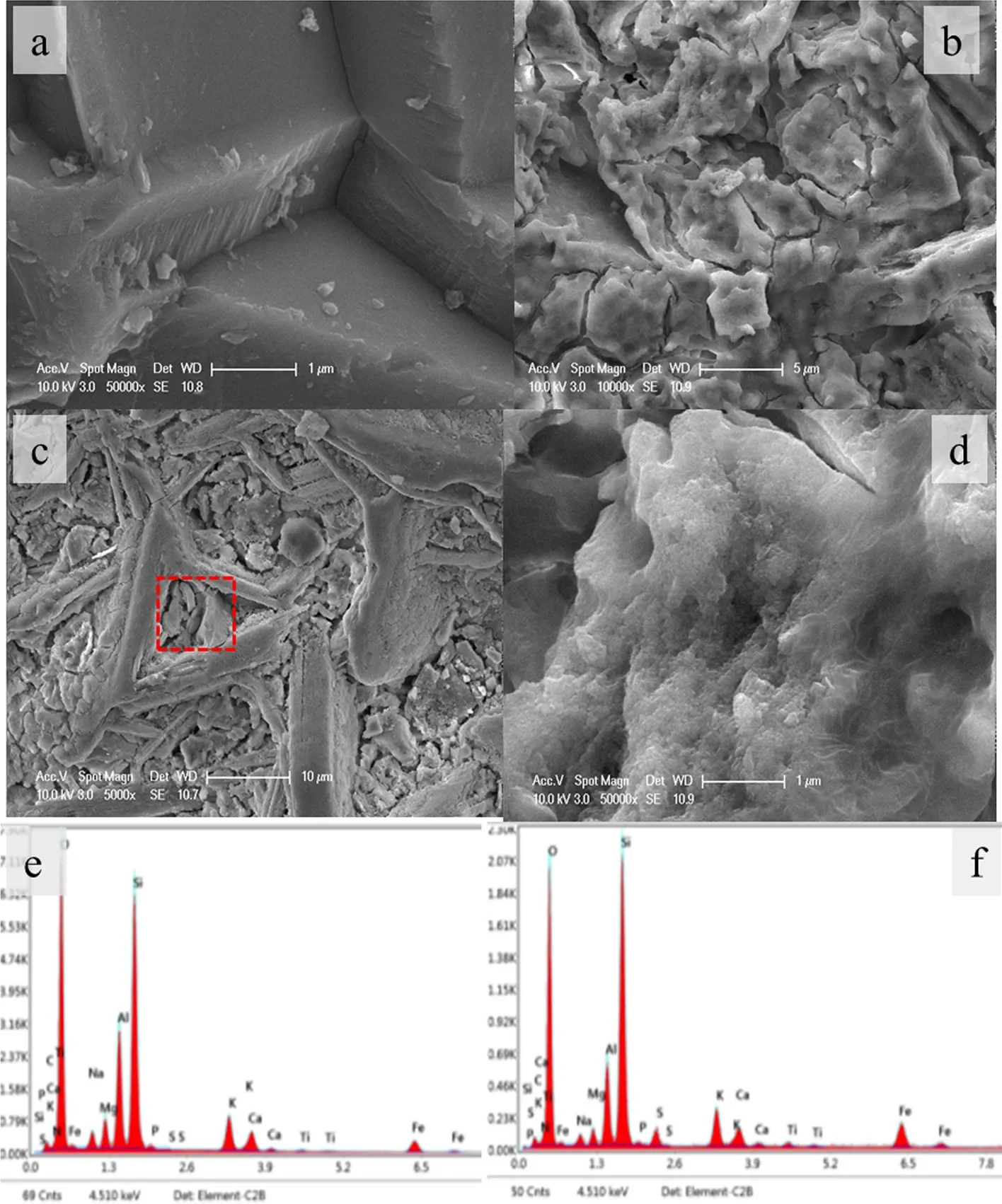Fig 9: SEM photomicrographs of the abiotically reacted basaltic grains in acid sulfate solution. a) Surface of the pre-reacted BS1 grains. b-c) Surface of the post-reacted BS1-AB grains. d) A closer view of the red square in c. e) EDS spectra of a. f) EDS spectra of the post-reacted basalt grains in d